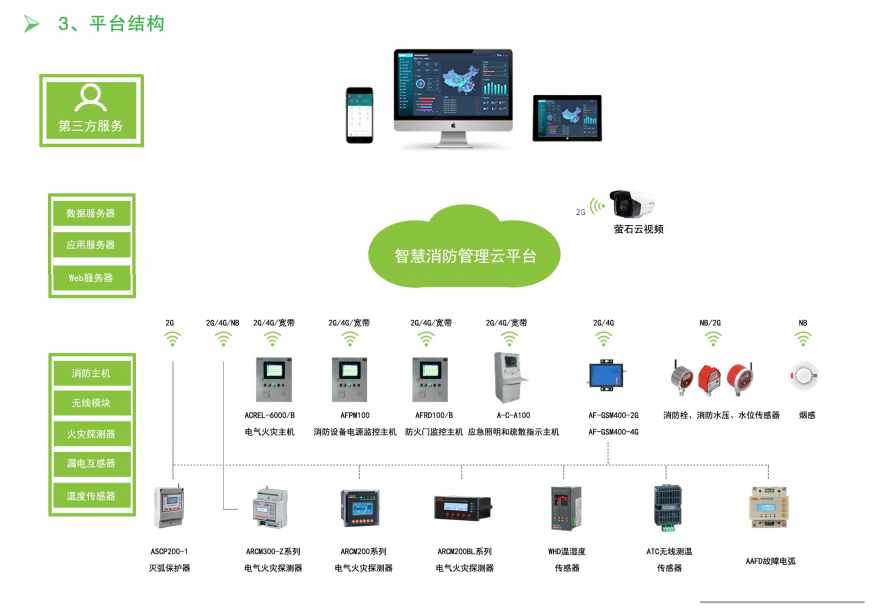 智慧消防管理云平臺(tái)